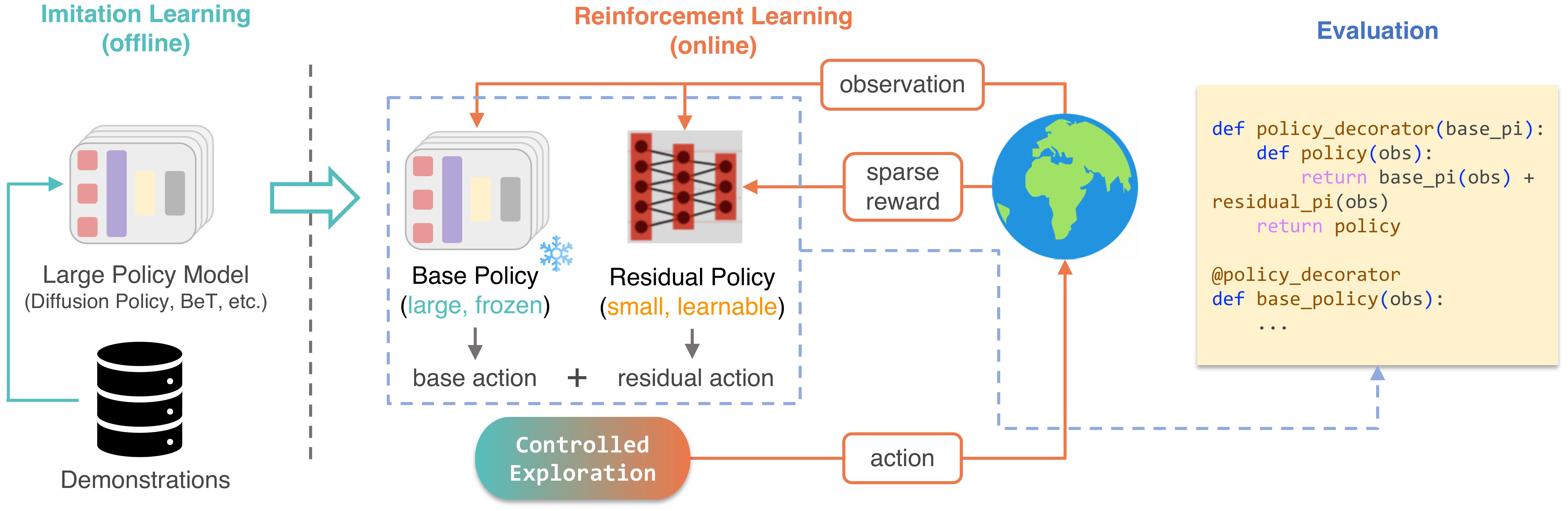 Interpolate start reference image.